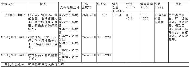 CA88����(�й���) - Ψһ�ٷ���վ